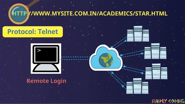URL or Web address in Hindi смотреть онлайн