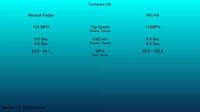 2019 Renault Kadjar vs 2018 MG HS - Technical Data Comparison смотреть онлайн