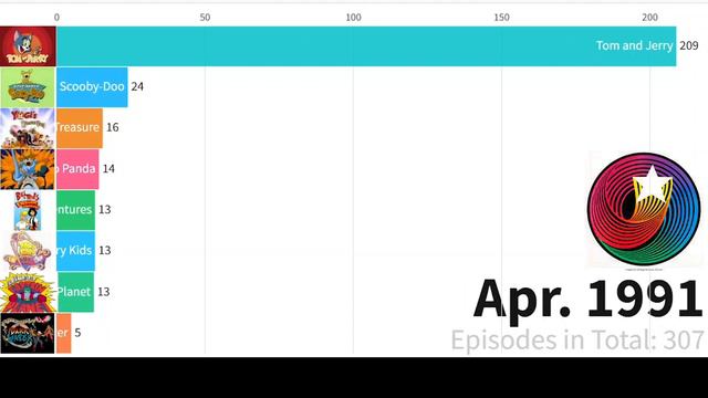 The “ULTIMATE” Aired Shows On Hanna Barbera/Cartoon Network (1957-2023)
