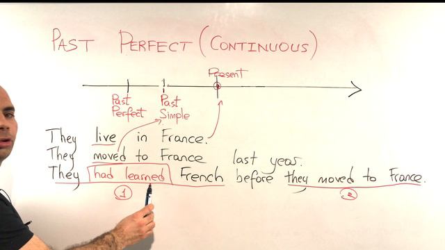 PAST PERFECT & PAST PERFECT CONTINUOUS (Объяснение на русском)