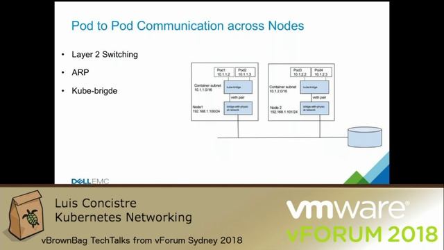 Luis Concistre - Kubernetes Networking смотреть онлайн