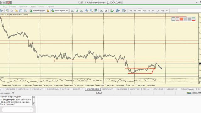 Дневной разбор валютного рынка 2.03.2016 смотреть онлайн
