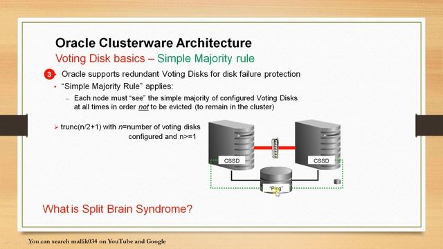 008 - How Node Membership Happens in RAC? - What is Voting Disk & Split Brain Syndrome in Oracle RA смотреть онлайн