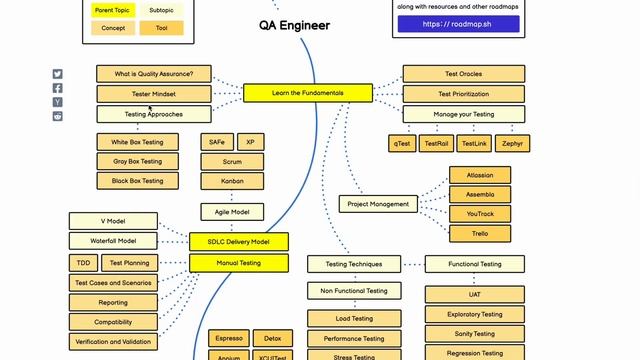 Fastest Way To Get IT JOB In 60DAYS??How To Become QA/Automation TESTER In 2023??