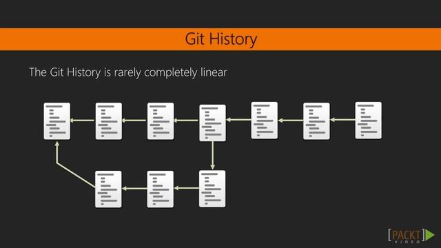 Mastering Git Tutorial: History and How It'll Affect the Future | packtpub.com смотреть онлайн