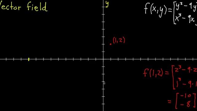 Vector fields, introduction | Multivariable calculus | Khan Academy смотреть онлайн