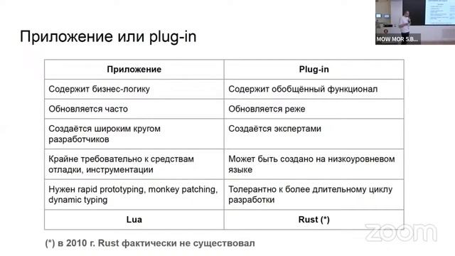 Как Picodata меняет рынок In-memory Data Grid