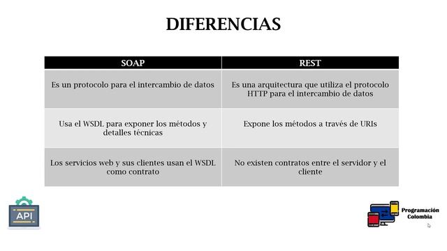 Introducción: Diferencias entre servicios REST y SOAP, Tutorial en español смотреть онлайн