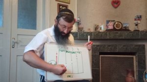ПаРДеС - Четыре уровня познания истины - Пшат, Рамез, Драш и Сод