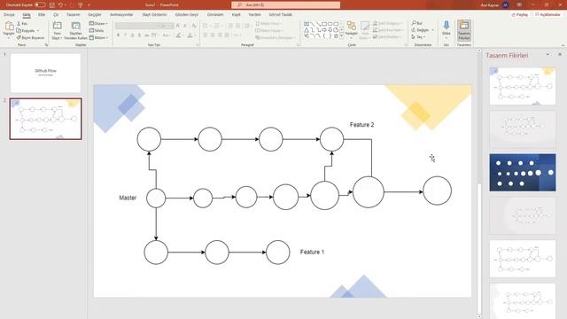 Github Flow Nedir? смотреть онлайн