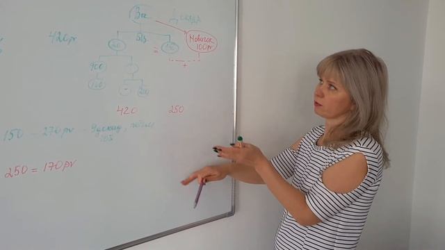 Маркетинговые хроники: Успехи и неудачи