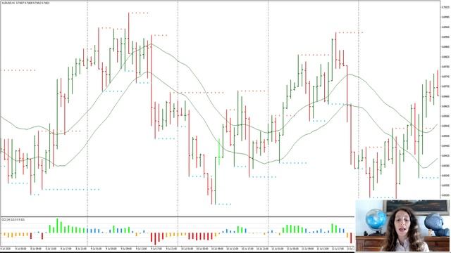 Fractal Breakout Forex System. High/Low Breakout смотреть онлайн
