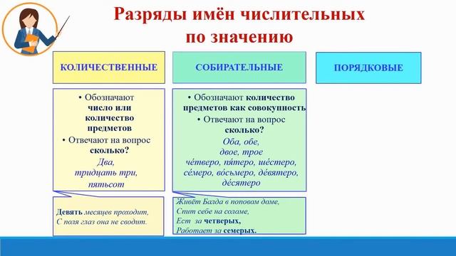 Тема 27. Имя числительное как часть речи. Разряды имён числительных по значению смотреть онлайн