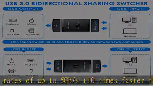 USB 3.0 Switch Selector, Bi-Directional USB Switch 2 in 1 Out / 1 in 2 Out, YINNCEEN USB Switcher A смотреть онлайн
