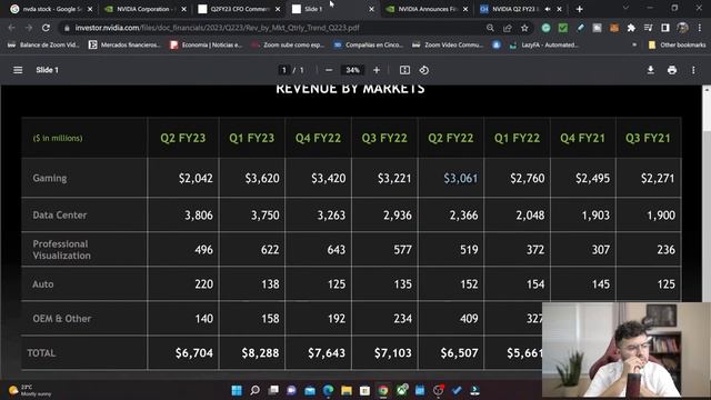 Nvidia Stock Earnings Update | NVDA Stock Price Update смотреть онлайн