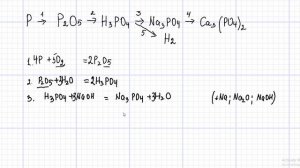 Цепочка превращений для веществ, содержащих фосфор