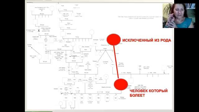 Валерия Дариновская "Как запустить программу самоисцеления" смотреть онлайн