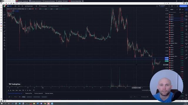 Пробой уровня MKRP - скальпинг на MOEX. Обучение трейдингу смотреть онлайн