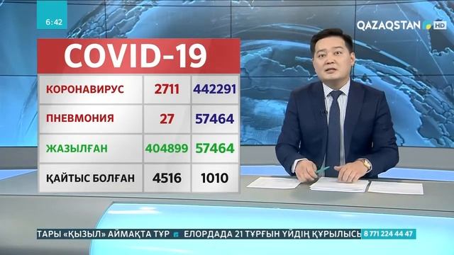 07.07.2021 - Ақпарат - 20:00 (Толық нұсқа) смотреть онлайн