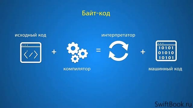 1.5. Основы Программирования. Компилятор и интерпретатор. смотреть онлайн