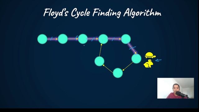 Amazon Interview Question | Floyd's Cycle Detection Algorithm |Detect and Remove Loop in Linked Lis смотреть онлайн