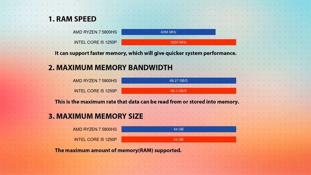 AMD Ryzen 7 5800HS vs INTEL Core i5 1250P Technical Comparison смотреть онлайн
