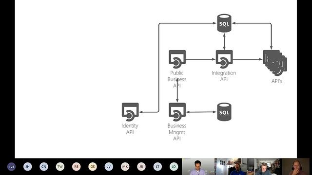 Online Virtual SDN event 9 juni 2020 смотреть онлайн