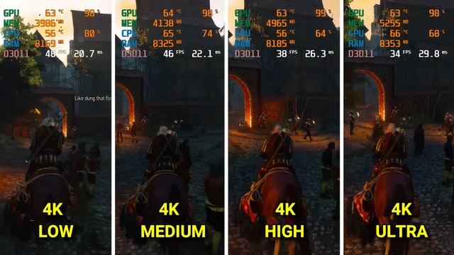 RTX 2060 Super + i5 9400F 4K LOW vs MEDIUM vs HIGH vs ULTRA | Witcher 3 смотреть онлайн