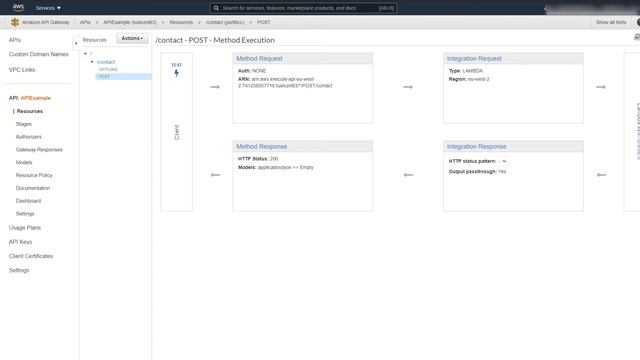 Gatsby contact form: AWS Lambda + AWS SES + AWS API Gateway + CloudFlare Workers + Custom Domain смотреть онлайн