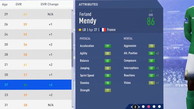 FIFA 19 | Ferland Mendy | Growth Test смотреть онлайн