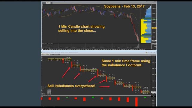 Follow the Footprints to Profits смотреть онлайн