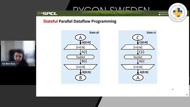 Keynote (Day 1) - Bridging Productivity, Portability, and Performance with Data-Centric Python смотреть онлайн