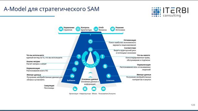 А - модель для стратегического SAM/ 2 часть смотреть онлайн