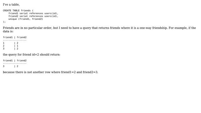 PostgreSQL How to get friend requests in table by seeing if there is a duplicate of the reverse... смотреть онлайн