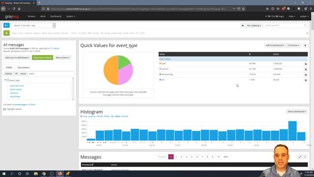 Graylog Quick Values - Part 1 - Basics смотреть онлайн