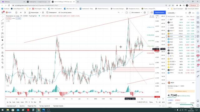 Трейдинг / рубль / нефть / золото / доллар / s&p500 / серебро / евро / eur/usd / газ / Биткоин / РТ смотреть онлайн