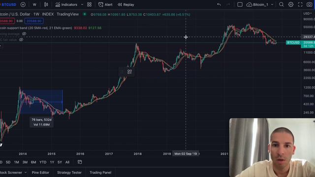 Биткоин Поддержка Бычьего Рынка смотреть онлайн
