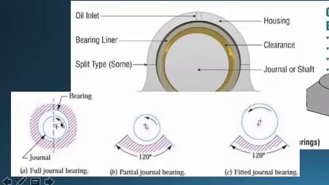Introduction to Bearings - Types of bearings смотреть онлайн