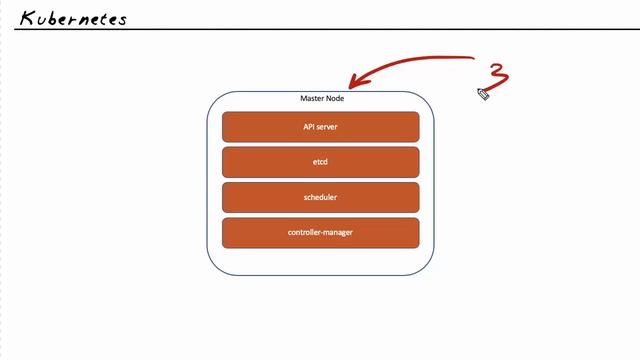 Enjoy an Intro Nugget on Kubernetes смотреть онлайн