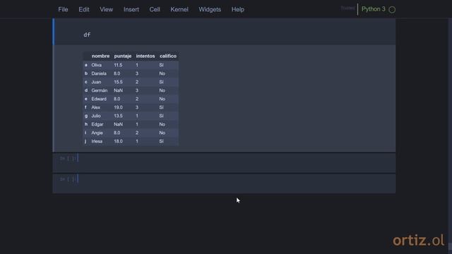 Pandas - Ejercicio 82: Reemplazar Valores de una Columna con la Función replace смотреть онлайн