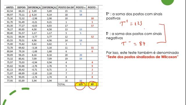 TESTE DE WILCOXON - PARTE 1 - PARA DADOS EMPARELHADOS [Wilcoxon test] смотреть онлайн