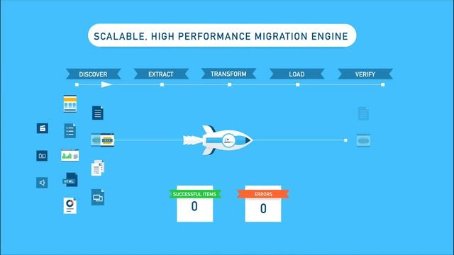 Proventeq Cloud Migration Accelerator