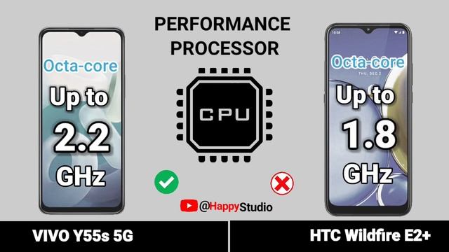 VIVI Y55s 5G VS HTC Wildfire E2 plus || Full Detail Comparison смотреть онлайн