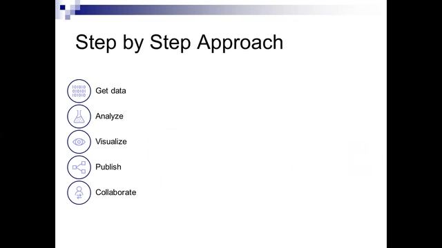 Episode-3 Webinar -Getting Started with PowerBI | Automate Business Processes through Microsoft Flo смотреть онлайн