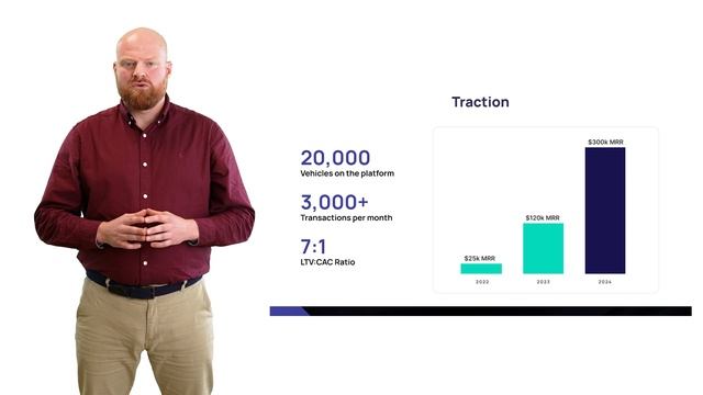 Tomorrow's Journey Pitch | Flat6Labs Fifth Demo Day in the UAE смотреть онлайн