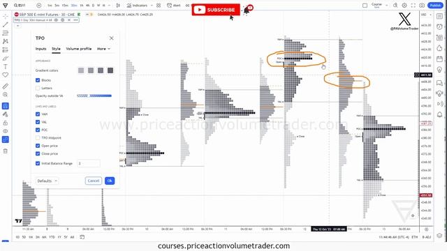 NEW TradingView Market Profile (TPO) Indicator - Full Guide and Limitations So Far смотреть онлайн