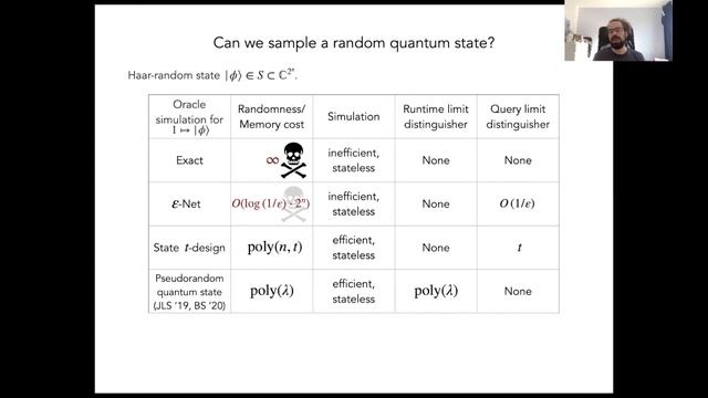 Efficient simulation of random states and random unitaries смотреть онлайн
