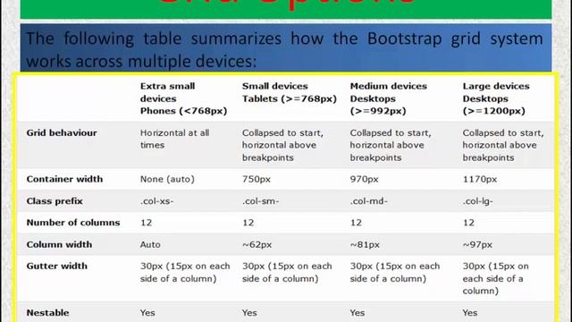 Bootstrap grids- Bootstrap tutorial part 2 смотреть онлайн