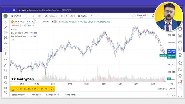 Tradingview Tutorial | Tradingview ko kaise use karen |How to use Tradingview Chart Trading Softwar смотреть онлайн