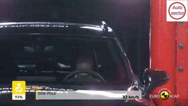 Cupra formentor crash test l Auto sector смотреть онлайн